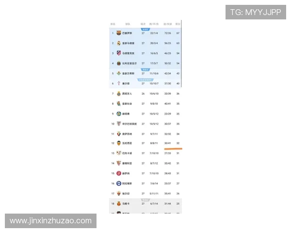 西甲赛季第十七轮比赛对阵与积分变化趋势